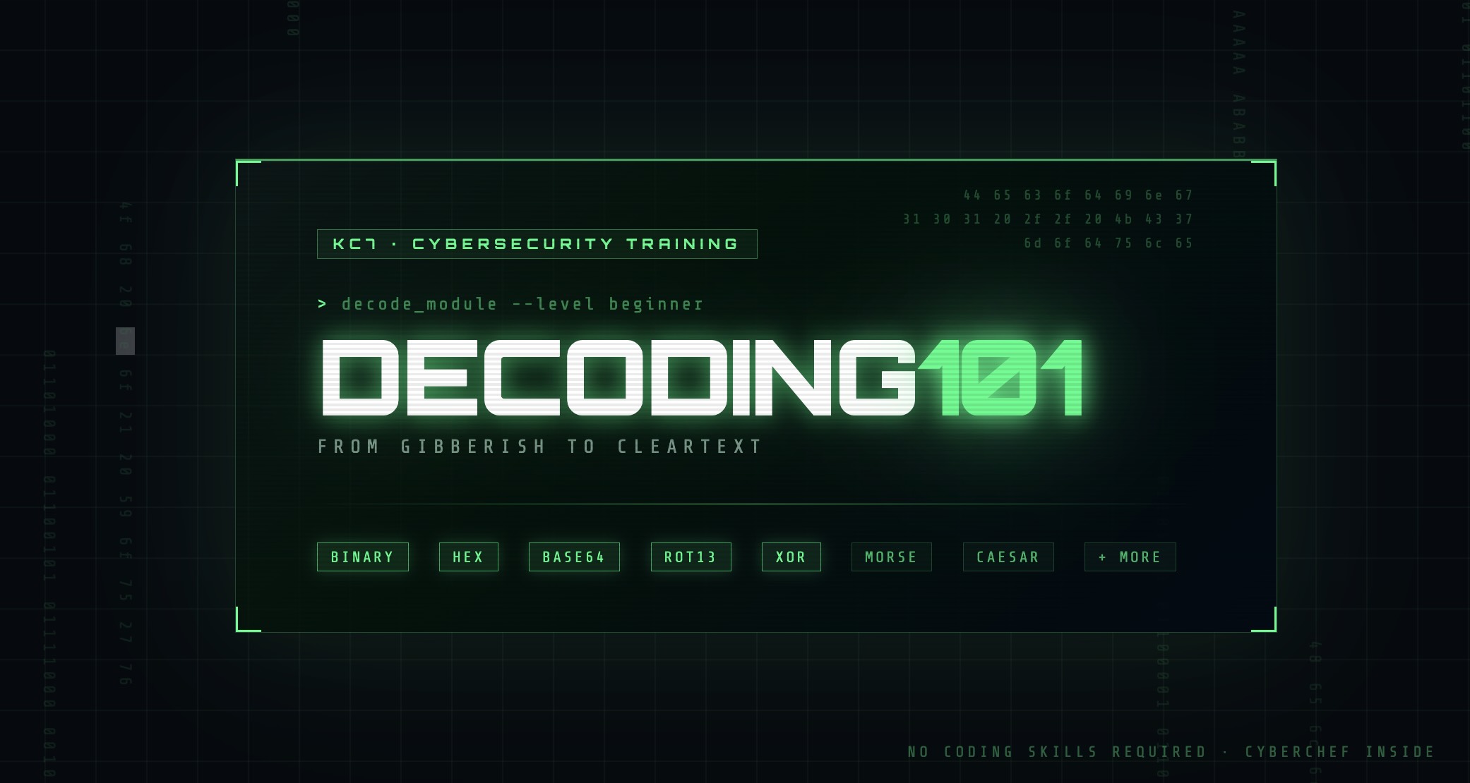 Decoding101: A beginner's guide to decoding